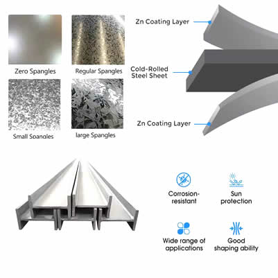 Galvanized H-beam